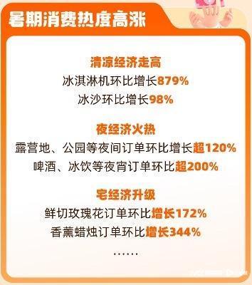 酒店订单大幅增长演唱会带动周边热销ky开