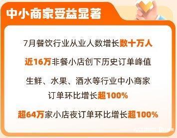 酒店订单大幅增长演唱会带动周边热销ky开元棋牌暑期经济热力图：送往(图3)