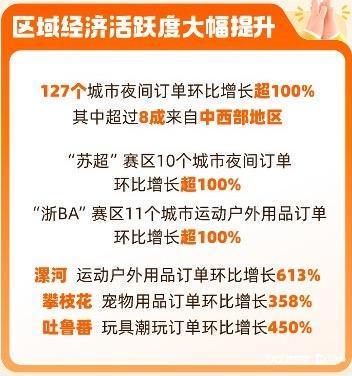 酒店订单大幅增长演唱会带动周边热销ky开元棋牌暑期经济热力图：送往(图2)