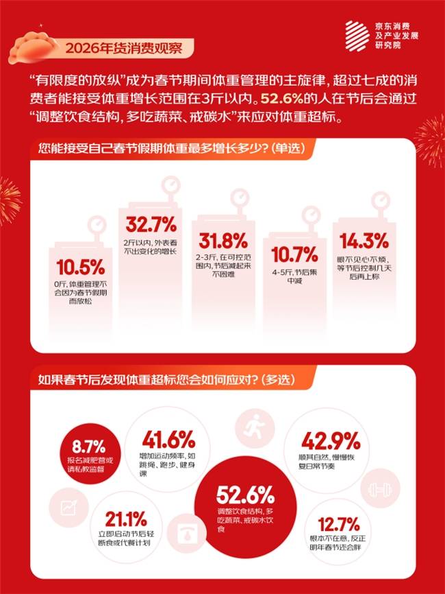 八成消费者认为“AI产品搭子”或将缓解社